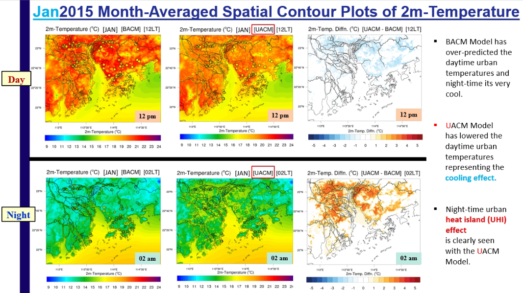 Jan 2015 month-averaged 2 m temperature — BACM vs UACM and their difference. UACM lowers the daytime urban temperature (cooling effect) and captures the night-time urban heat-island signature over the PRD cities. Colored scaled circles show AWS observations.